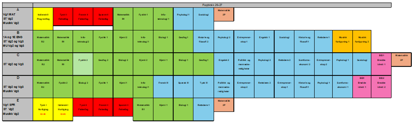 Tabell